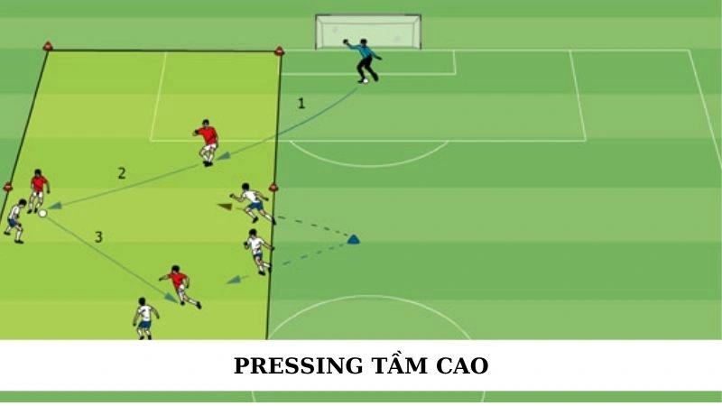 Pressing tầm cao
