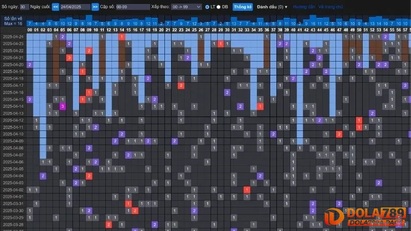 Soi cầu Rồng Bạch Kim 888 - Dự đoán lô đề miễn phí hôm nay 4 Số 888 trong lô đề được người chơi quan tâm