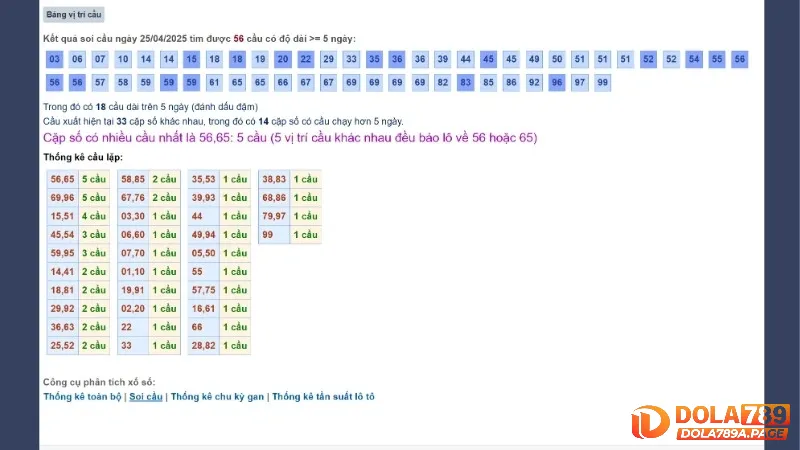 Soi cầu Rồng Bạch Kim vip - Chốt số giờ vàng miễn phí 4 Kinh nghiệm cần soi cầu Rồng Bạch Kim